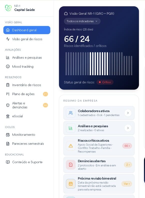 Painel de gestão